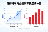 防御塔与肉山控制率赛后统计图