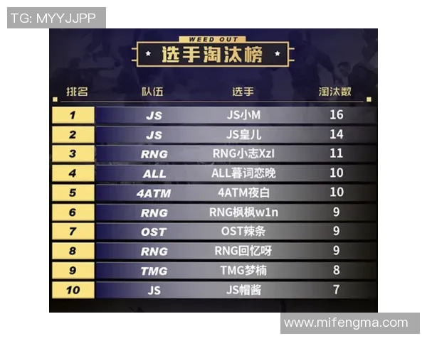 esports数据和平精英个人能力排行榜更新RNG战队荣登第七名引发热议