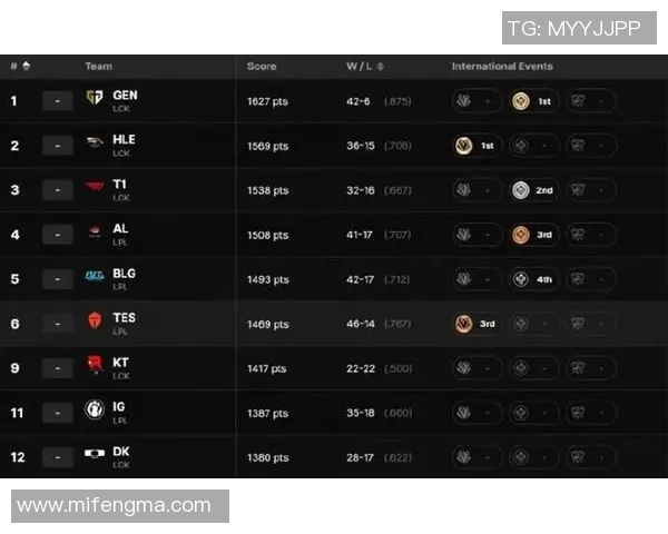 esports数据英雄联盟BLG战队实力飙升创新高引发电竞圈热议与期待